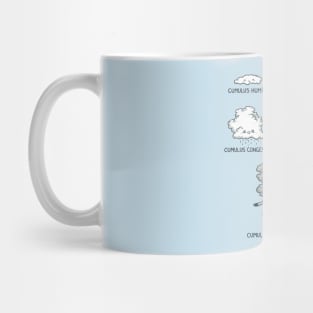 Cloudiator Mug